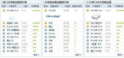 移動wifi路由器什么牌子好？360問答精選推薦